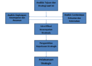 5 Langkah Penyusunan Program Publik yang Ideal: Rancang Strategi Efektif untuk Masyarakat!