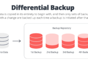 4 Tipe Backup Differential: Solusi Perlindungan Data yang Efisien!