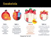4 Tipe Swakelola Menurut Perpres No 16 Tahun 2018: Cara Efektif Mengelola Proyek Publik!