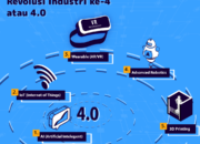 3 Hal yang Harus Dipersiapkan UKM dalam Menghadapi Industri 4.0: Menyesuaikan Diri dengan Teknologi