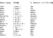 10 Nama Benda dalam Bahasa Jepang yang Menarik untuk Dipelajari