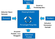 5 Langkah Selamat PT FI: Cara Efektif Menghadapi Tantangan Industri!