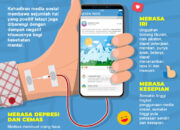 10 Dampak Negatif Media Sosial: Dari Privasi hingga Kesehatan Mental