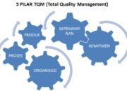 5 Langkah Proses TQM: Meningkatkan Kualitas Produk dengan Manajemen Total!