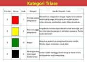 4 Tipe Korban Tenggelam: Penanganan Darurat untuk Keselamatan Jiwa!
