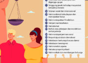 10 Dampak Positif dan Negatif Adanya HAM: Perlindungan dan Tantangan