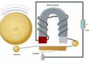 3 Hal yang Menggunakan Bel: Fungsi dan Penggunaannya dalam Sehari-hari