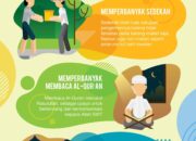 Pahala Apa Saja Selama Bulan Ramadhan: Peluang Kebaikan yang Tidak Terbatas