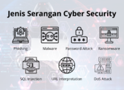 4 Tipe Transaksi di Cyber World: Mengenal Jenis dan Cara Keamanan Transaksi Online!