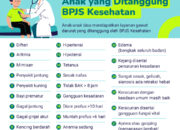 3 Hal yang Dihapus BPJS: Update Terbaru yang Perlu Anda Ketahui