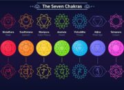 7 Warna Cakra: Memahami Warna-Warna Cakra dan Maknanya dalam Kehidupan