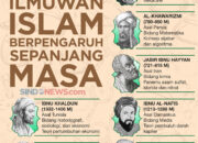 10 Ilmuwan Muslim Beserta Kepakaran Mereka yang Menginspirasi Dunia!