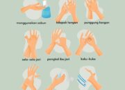 5 Langkah Cuci Tangan Kartun: Edukasi Menyenangkan untuk Anak