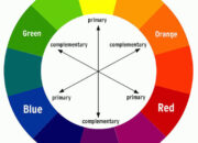 7 Warna Vektor: Pilihan Warna dalam Desain Grafis untuk Tampilan Menarik