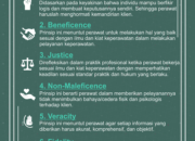 3 Hal yang Mempengaruhi Etika Profesi ATLM: Memahami Prinsip Kerja yang Benar