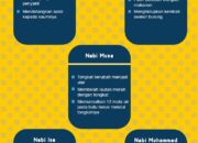 10 Nabi dan Rasul Beserta Mukjizat Luar Biasa yang Membuktikan Kebesaran Tuhan!