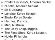 10 Nama Barang dan Asal Daerahnya yang Menarik untuk Diketahui