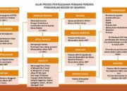 5 Langkah Penyelesaian Perkara Perdata Internasional: Cara Menangani Kasus yang Rumit!