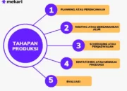 4 Tipe dari Flow Shop: Memahami Proses Produksi dengan Lebih Baik!