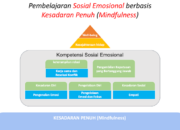 3 Hal yang Dapat Menciptakan Well-Being: Relationship Freedom dan Kesejahteraan