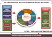 4 Tipe Audit Mutu: Memastikan Standar Kualitas dengan Proses yang Tepat!
