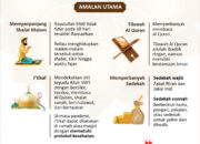 Pahala Iktikaf di Bulan Ramadhan: Meraih Keberkahan Sepuluh Malam Terakhir