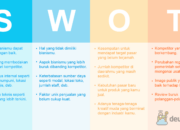 5 Langkah Melakukan Analisis SWOT: Evaluasi Kekuatan dan Kelemahan Bisnis Anda!
