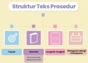 10 Jenis Teks Prosedur dengan Topik yang Beragam dan Unik