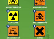 5 Langkah Penting Bekerja di Laboratorium: Keselamatan Kerja yang Harus Diperhatikan!