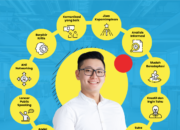 10 Soft Skill Penting yang Diperlukan di Dunia Kerja Modern