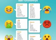 10 Emosi Dasar Manusia dan Cara Mengelolanya