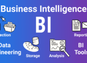 5 Langkah Penerapan Business Intelligence: Optimalkan Keputusan Bisnis Anda!