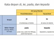 10 Macam Keterangan Waktu dalam Bahasa Indonesia dan Penggunaannya