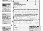 3 Hal yang Terlibat Secara Langsung dalam Menulis Surat: Penulis Penerima dan Pesan