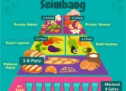 5 Tips Menjaga Gizi Seimbang untuk Kesehatan Optimal