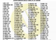10 Nama Paling Populer di Indonesia