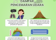 10 Macam Pencemaran Lingkungan dan Dampaknya bagi Kesehatan