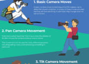 10 Teknik Camera Movement dalam Pembuatan Film