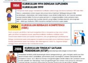 3 Hal yang Harus Dicapai Kurikulum: Menyiapkan Generasi Unggul