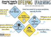 5 Langkah Metode McGonial: Tingkatkan Kesehatan Mental dan Kebahagiaan Anda!