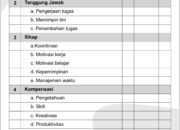 5 Langkah Menggunakan Metode Skala Penilaian Perilaku: Evaluasi Kinerja dengan Akurat!