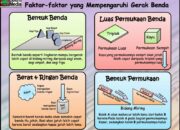 3 Hal yang Mempengaruhi Gerak Benda: Faktor Penting dalam Fisika