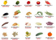 10 Nama Sayur dalam Bahasa Jerman yang Mudah Diingat dan Berguna untuk Belajar Bahasa!