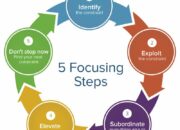 5 Langkah Constraint Theory: Memahami dan Menerapkan Teori Batasan