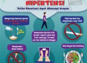 5 Langkah Mencegah Hipertensi: Tips Kesehatan untuk Hidup Lebih Sehat