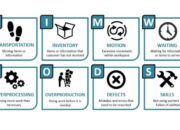 10 Jenis Pemborosan dalam Lean Manufacturing yang Harus Dihindari
