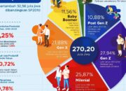 3 Hal yang Menyebabkan Terjadinya Perubahan Jumlah Penduduk: Faktor Demografi yang Berperan