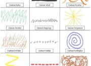10 Jenis Garis dan Pengaruhnya dalam Karya Seni