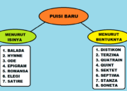 10 Jenis Puisi dan Contoh untuk Setiap Gaya