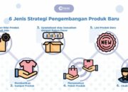 5 Langkah Proses Pengembangan Produk: Cara Inovatif Memperkenalkan Produk Baru ke Pasar!